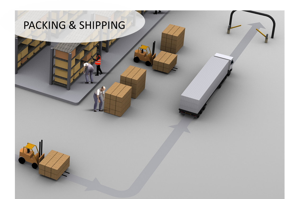Receiving, Picking, Putaway, Inventory Control, Packing & Shipping