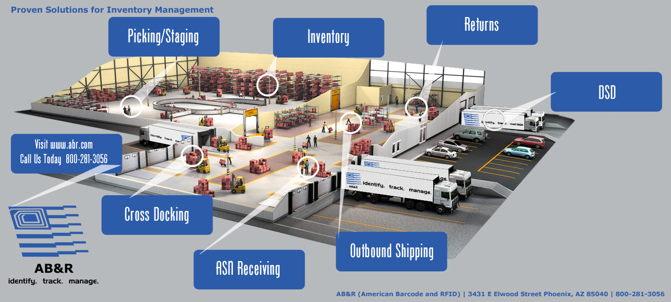 Proven Solutions for Inventory Management