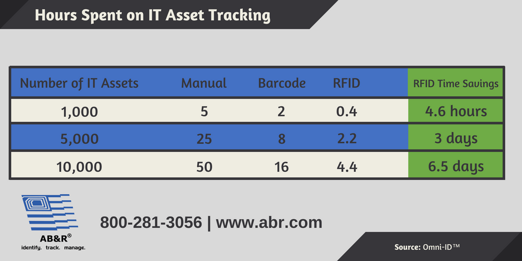 AB&R-Data-Center-RFID-Asset-Tracking