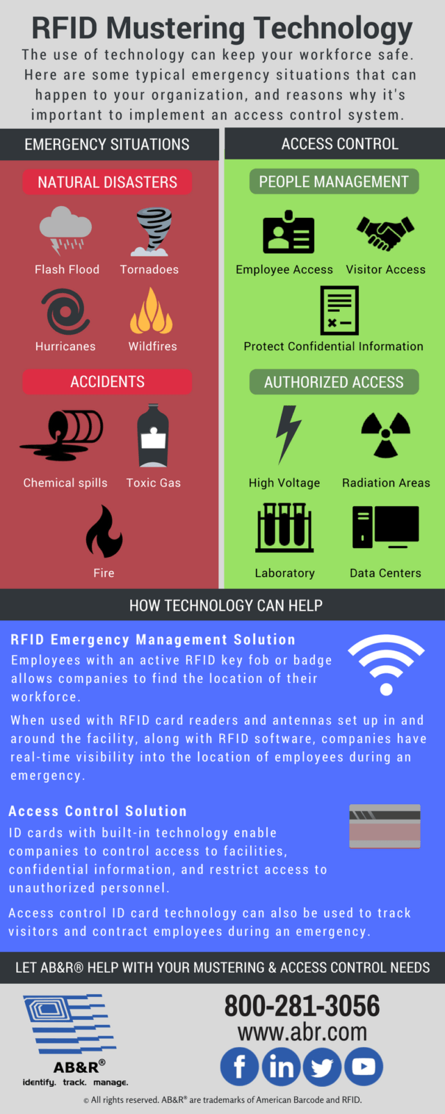 RFID Mustering Infographic