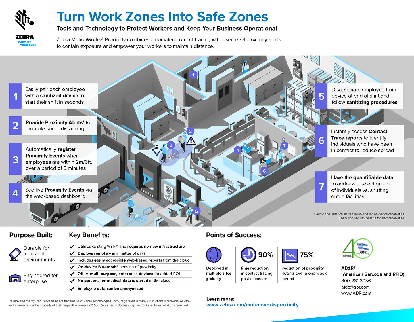 RTLS Contact Tracing Worker Safety